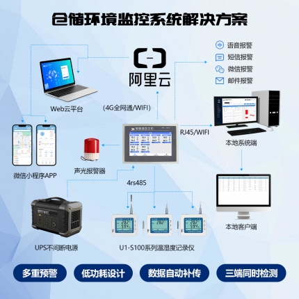 U1-S100-ETH 外置RS485温湿度记录仪