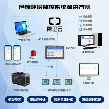 U1-S100-TH RS485温湿度记录仪